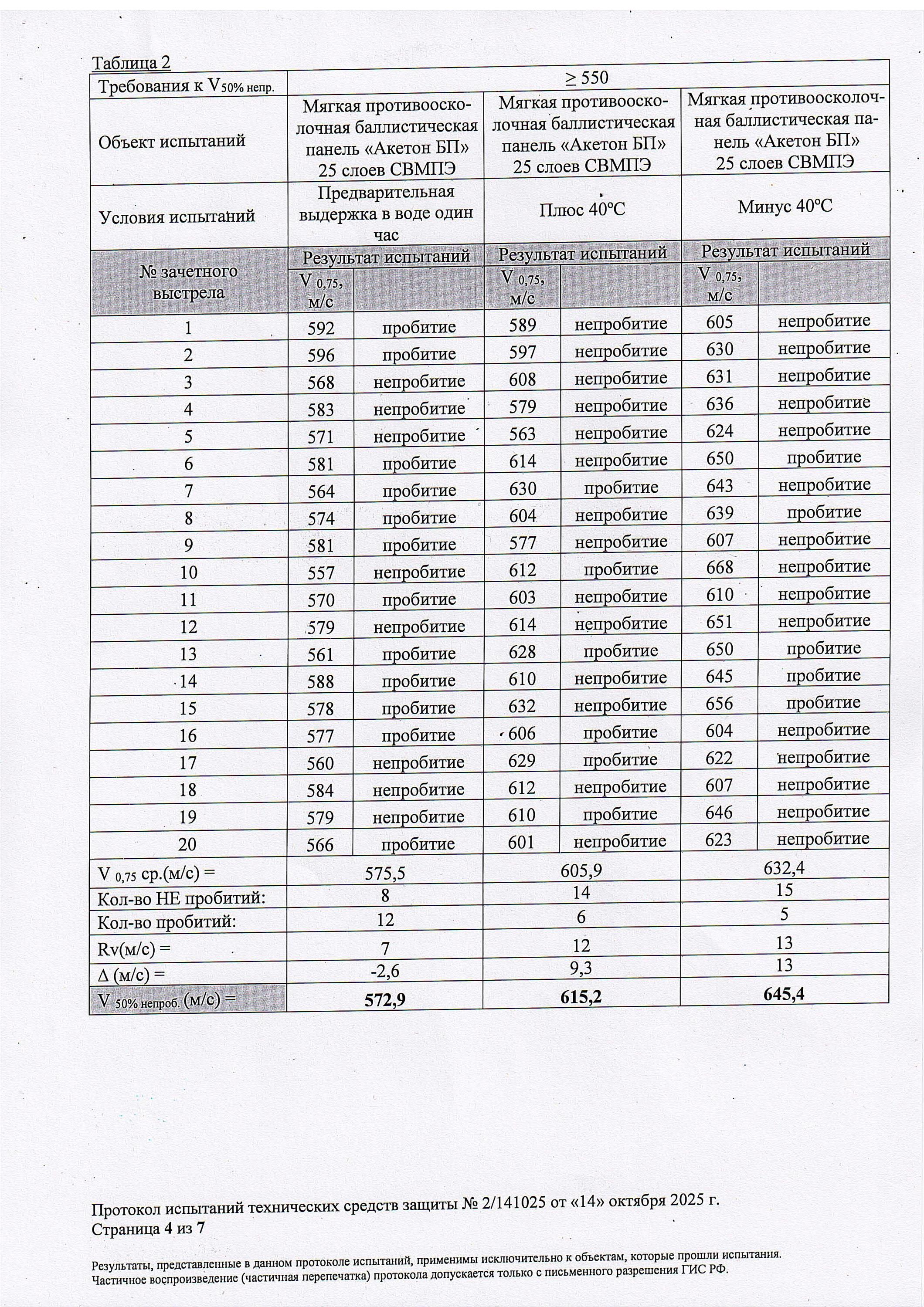 Протокол испытаний по классу защиты С2